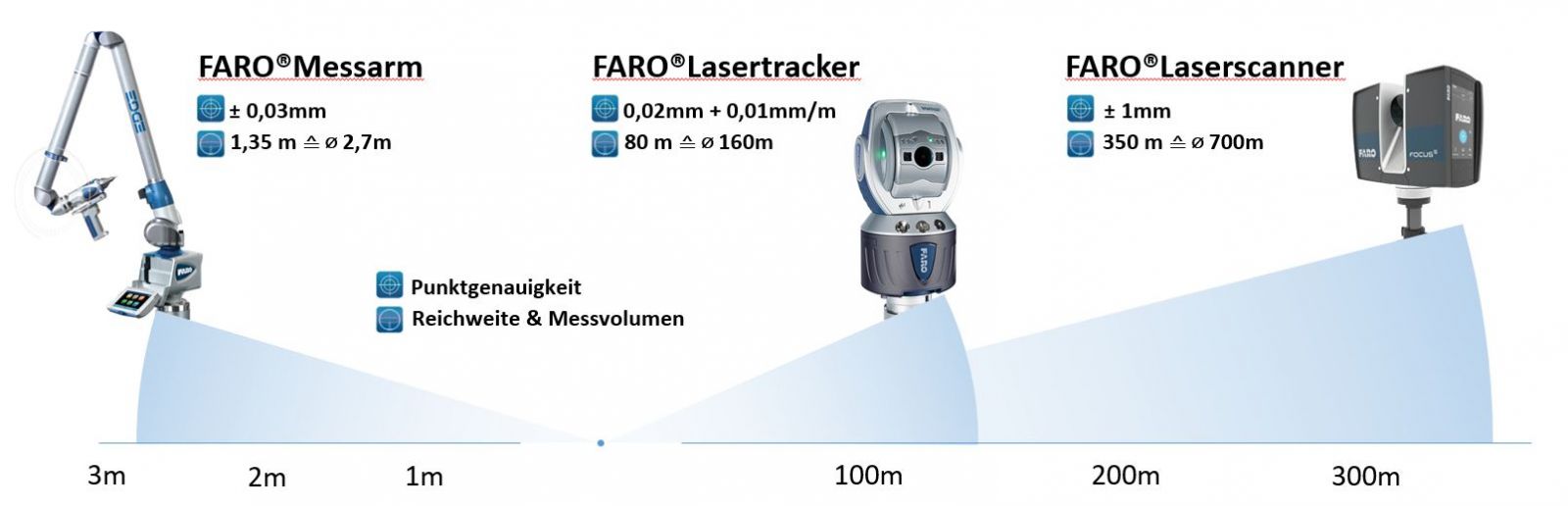 Ingenieurvermessung